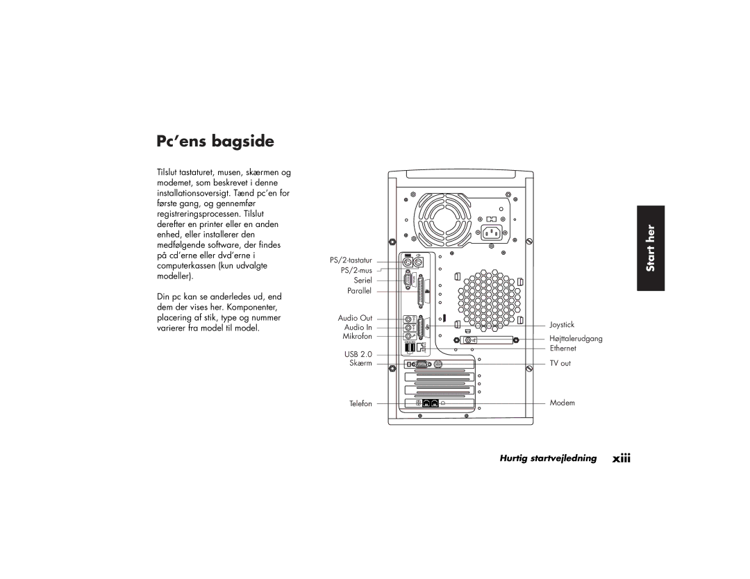 HP a210.dk, a200.dk, a230.dk, a220.dk manual Pc’ens bagside 