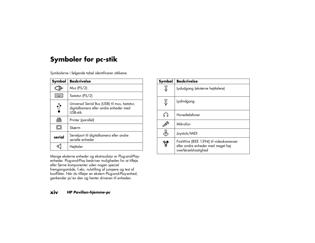 HP a230.dk, a200.dk, a210.dk, a220.dk manual Symboler for pc-stik, Symbol Beskrivelse 