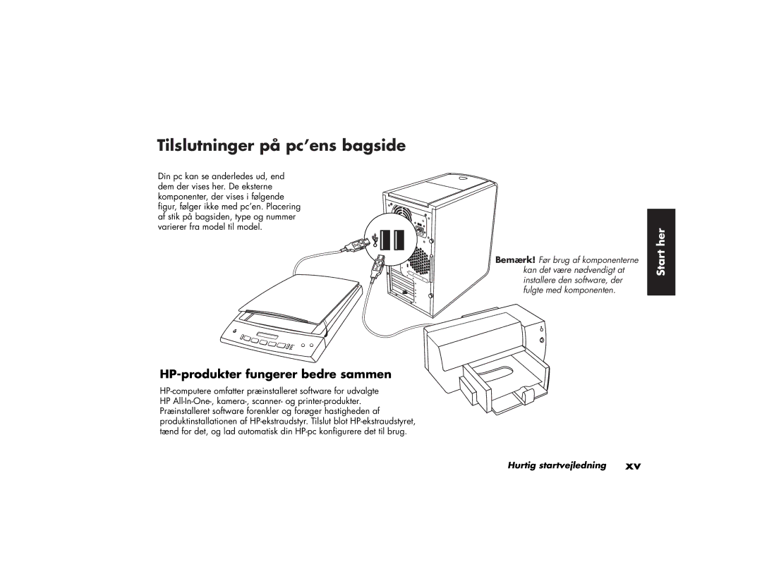 HP a220.dk, a200.dk, a210.dk, a230.dk manual Tilslutninger på pc’ens bagside, HP-produkter fungerer bedre sammen 