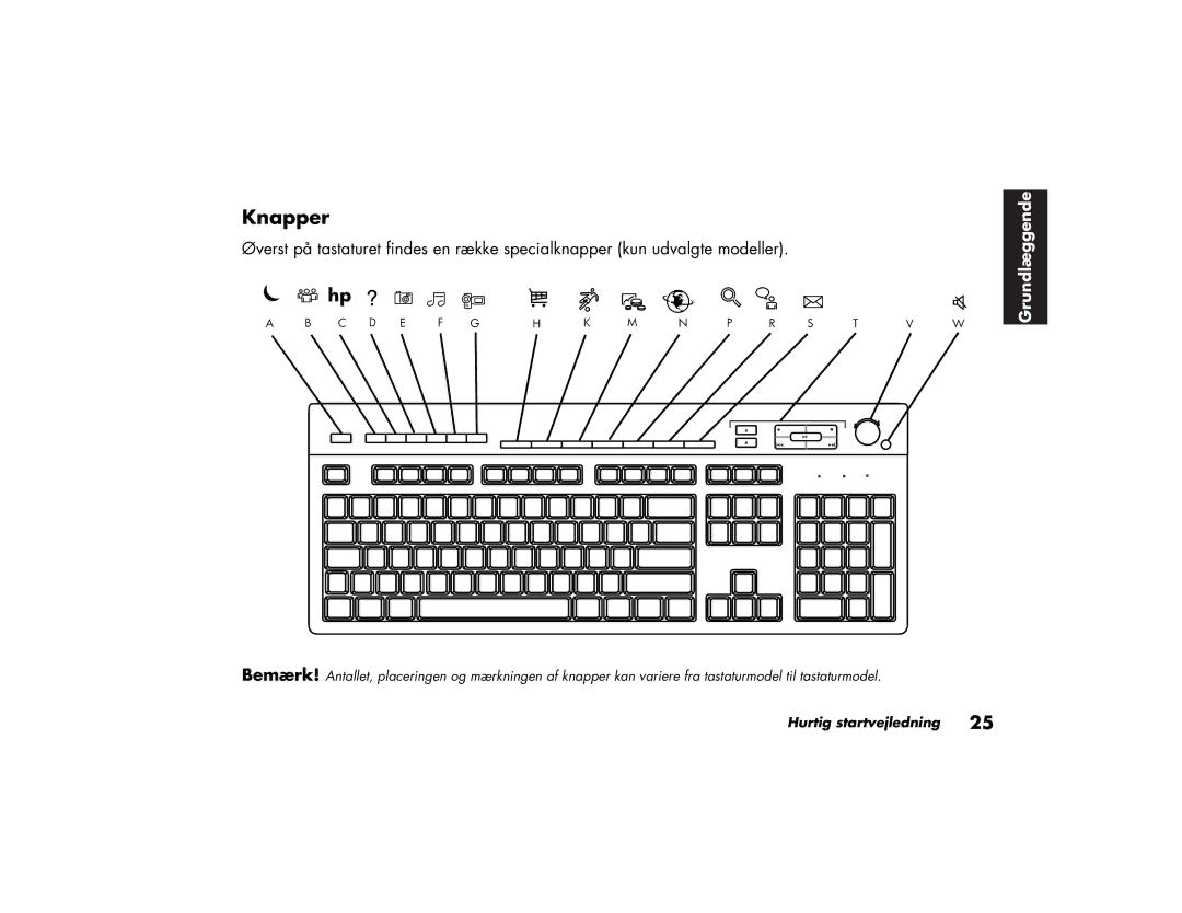 HP a210.dk, a200.dk, a230.dk, a220.dk manual Knapper 