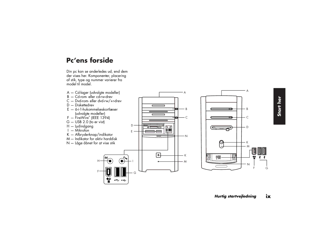 HP a210.dk, a200.dk, a230.dk, a220.dk manual Pc’ens forside 