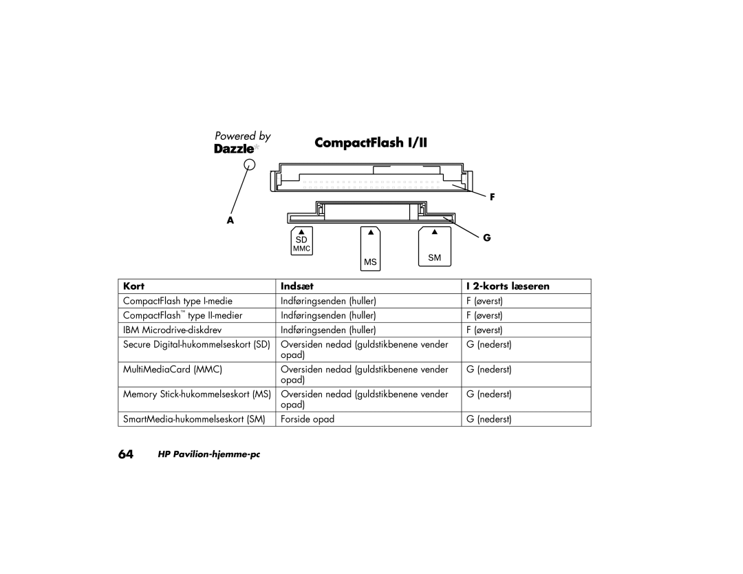 HP a200.dk, a210.dk, a230.dk, a220.dk manual CompactFlash I/II 