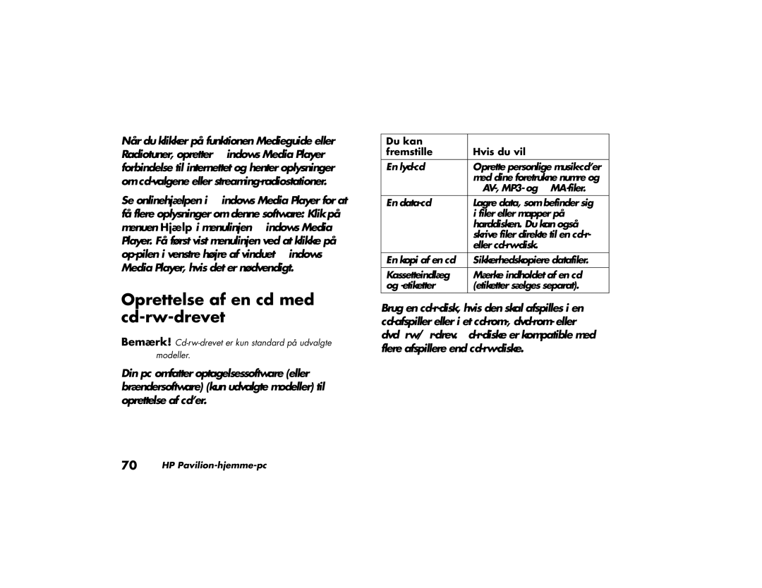 HP a230.dk, a200.dk, a210.dk, a220.dk manual Oprettelse af en cd med cd-rw-drevet, Du kan Fremstille Hvis du vil 