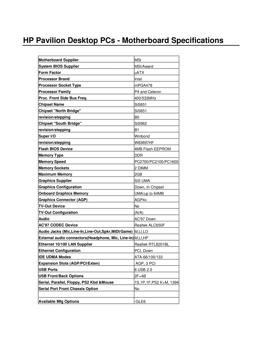 HP a149.fr, a200.fi, a260.nl, a215m (LA), a249.pt, a249.fr manual HP Pavilion Desktop PCs Motherboard Specifications 