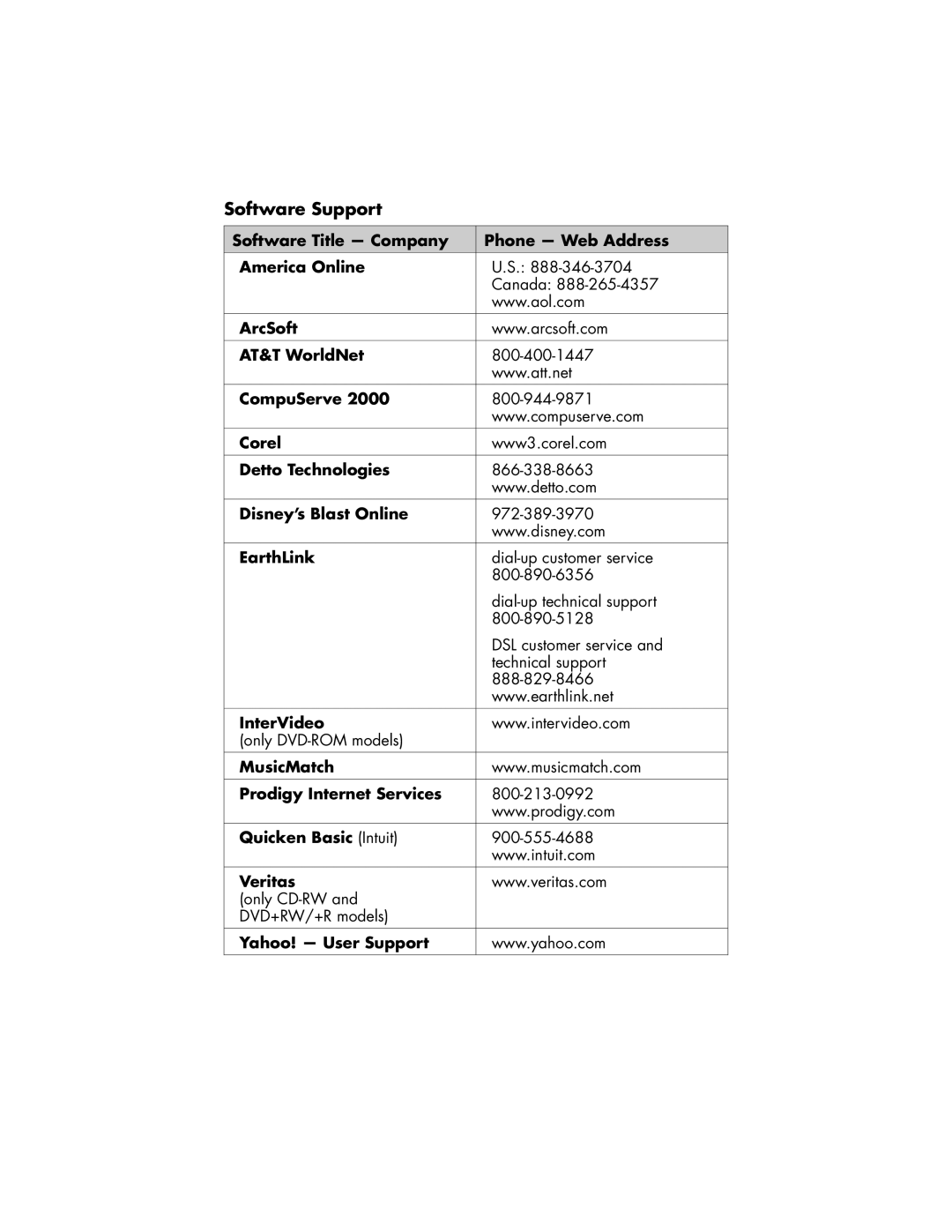 HP a250y (D7219P), a200y (D7219M), a210e (D7219K), a250y (D7219X), a250y (D7219W), a250e (D7219L) manual Software Support 