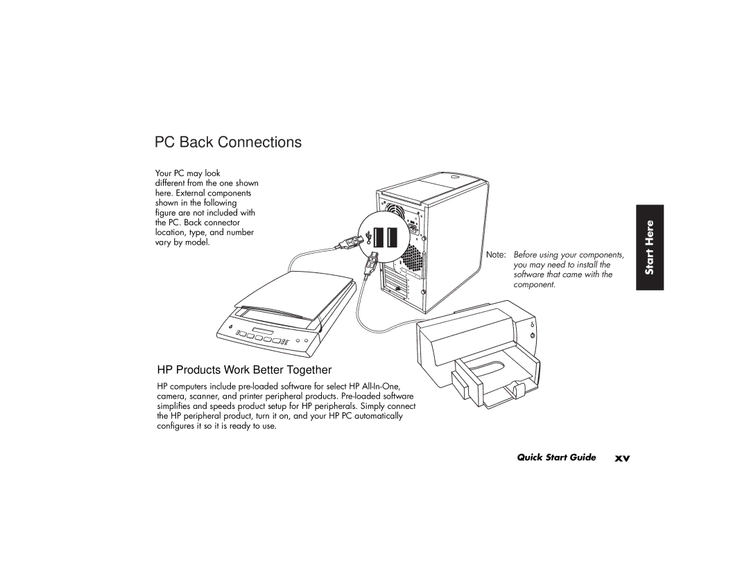 HP a220a (ap), a210a (ap) manual PC Back Connections, HP Products Work Better Together 