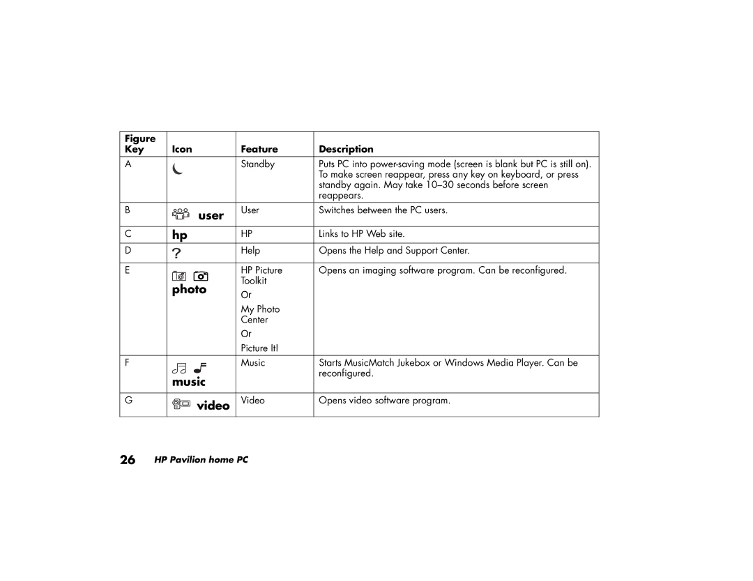 HP a210a (ap), a220a (ap) manual Music 