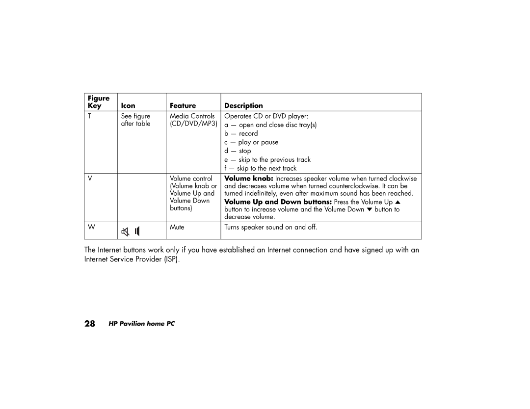 HP a210a (ap), a220a (ap) manual Volume Up and Down buttons Press the Volume Up 