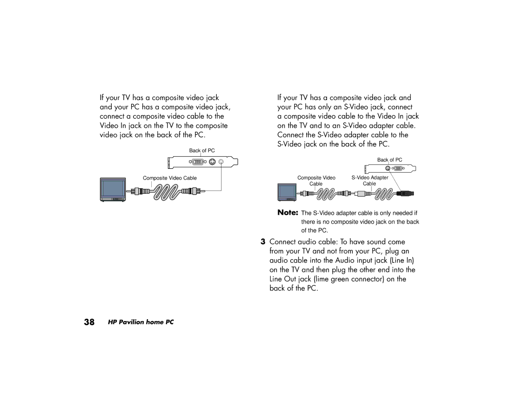 HP a210a (ap), a220a (ap) manual Back of PC Composite Video Cable 