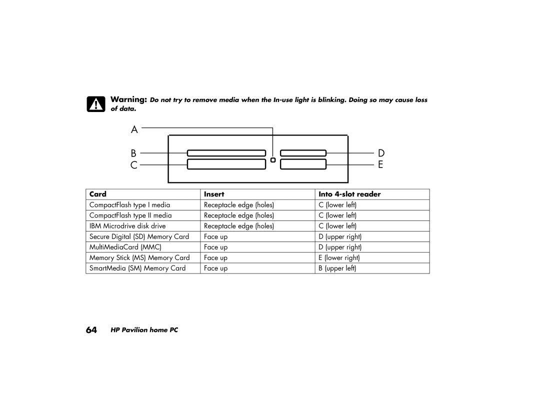 HP a210a (ap), a220a (ap) manual Card Insert Into 4-slot reader 