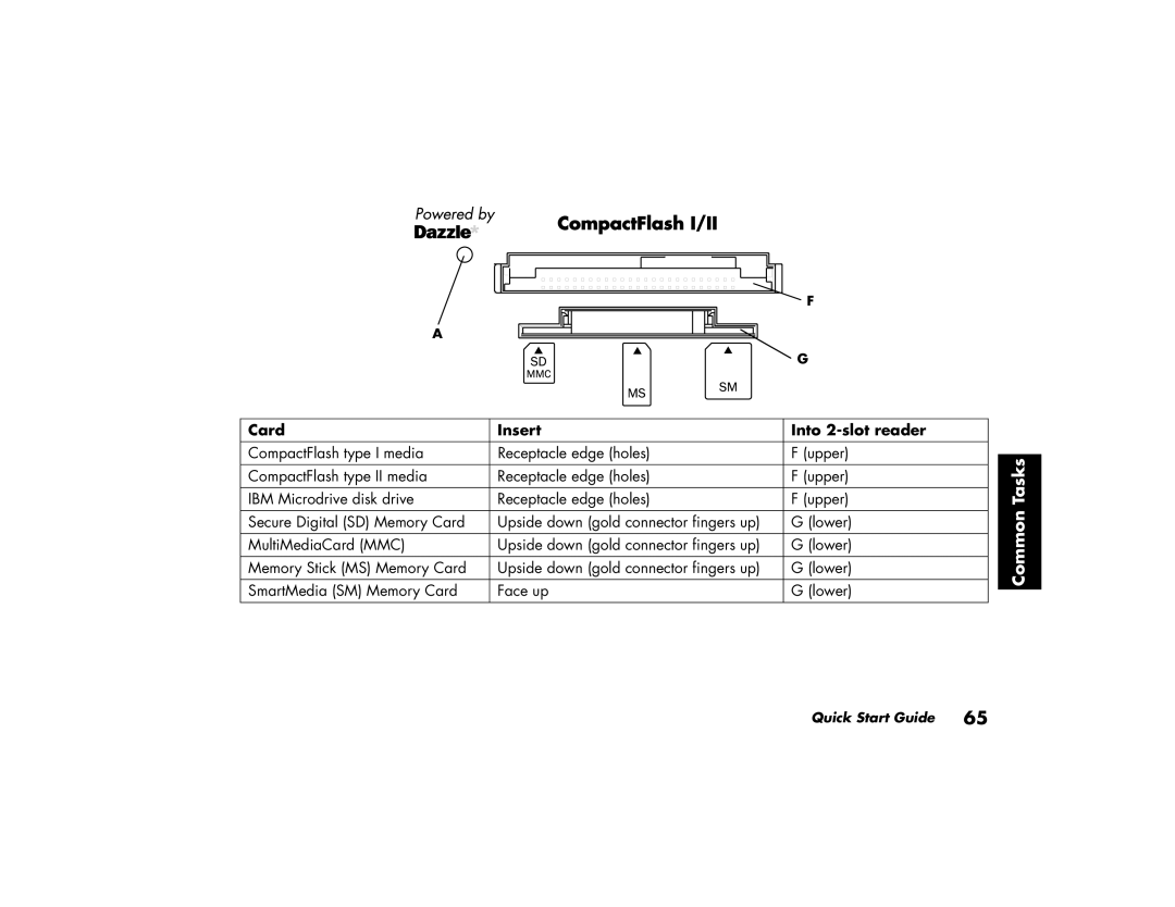 HP a220a (ap), a210a (ap) manual CompactFlash I/II 