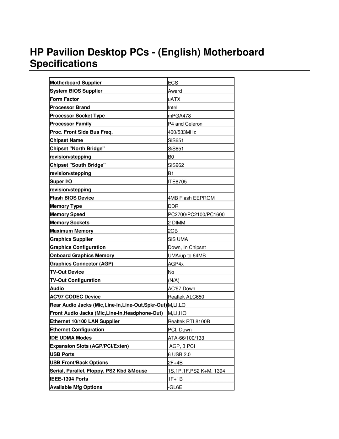 HP a210y (D7219N) manual HP Pavilion Desktop PCs English Motherboard Specifications 