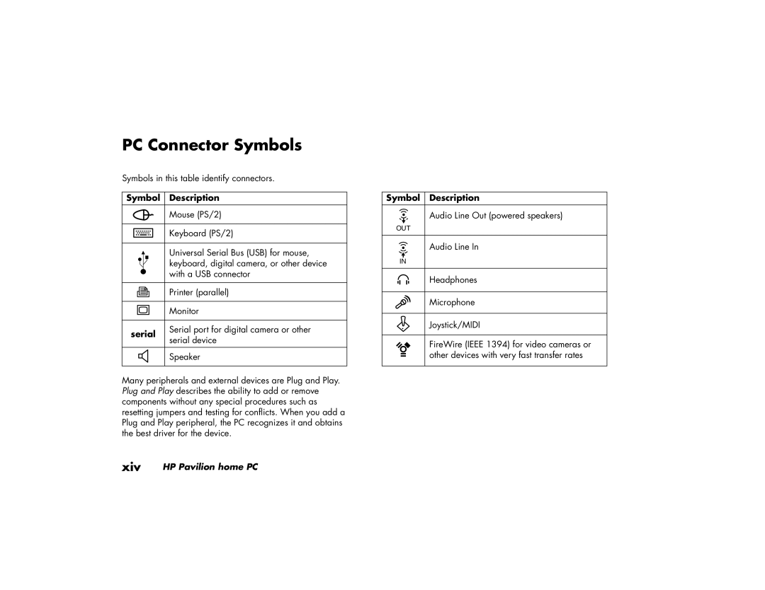 HP a219.uk, a210.uk manual PC Connector Symbols, Symbol Description 