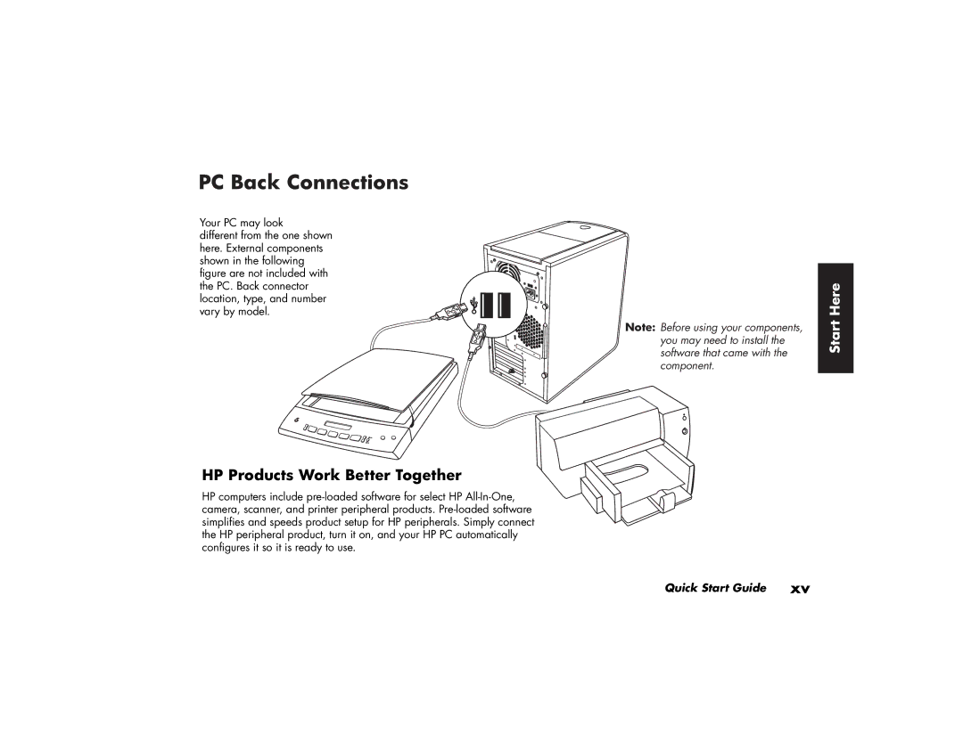 HP a210.uk, a219.uk manual PC Back Connections, HP Products Work Better Together 