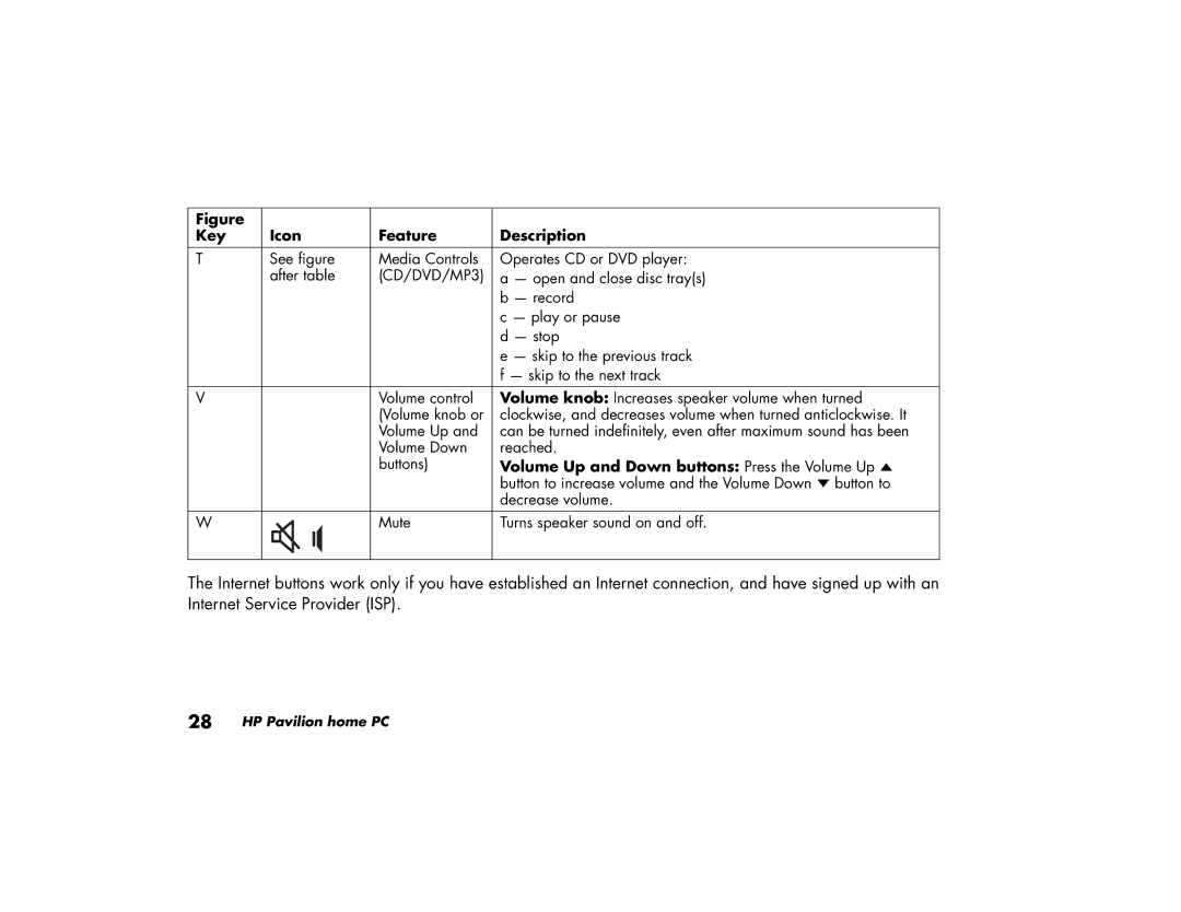 HP a219.uk, a210.uk manual Volume Up and Down buttons Press the Volume Up 