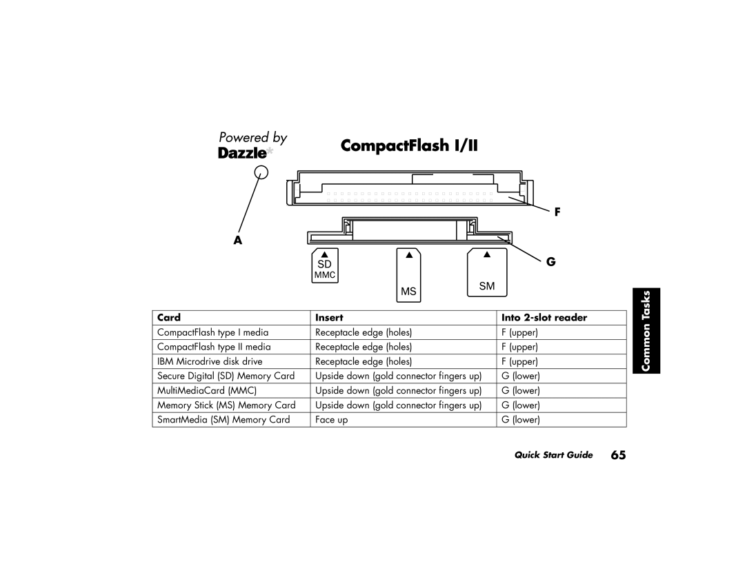 HP a210.uk, a219.uk manual CompactFlash I/II, Card Insert Into 2-slot reader 