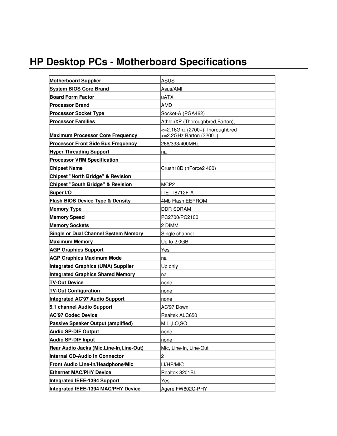 HP a220.se, a230.dk, a220.it, a220.fi, a210.no, a215.it, a230.fr, a230.be manual HP Desktop PCs Motherboard Specifications 