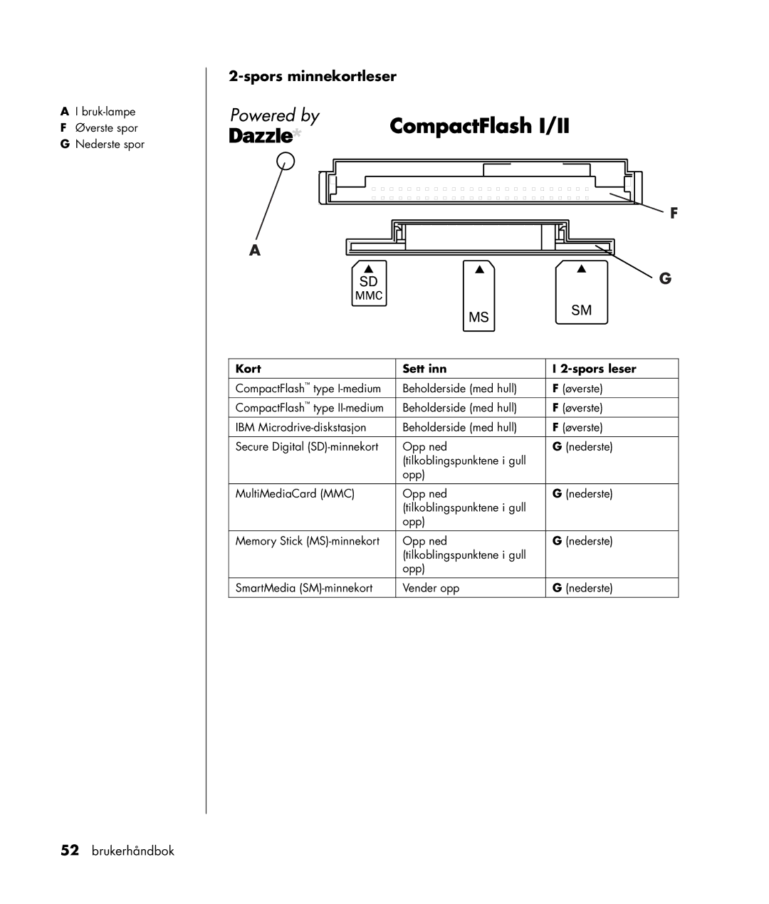 HP a300.no manual CompactFlash I/II 