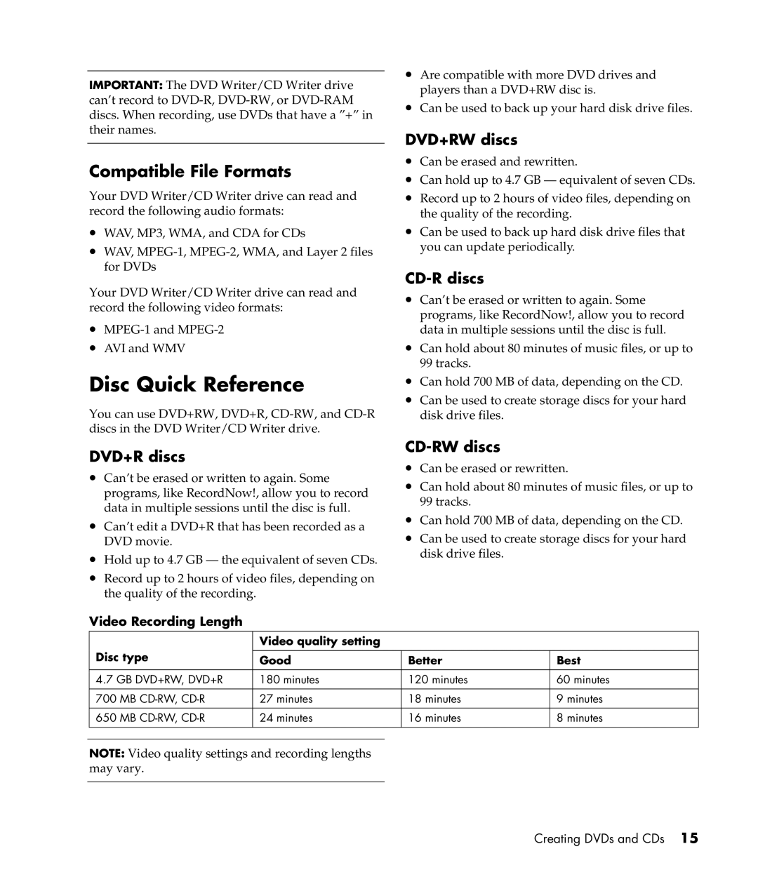 HP a305w, a306x, a302x manual Disc Quick Reference, Compatible File Formats 