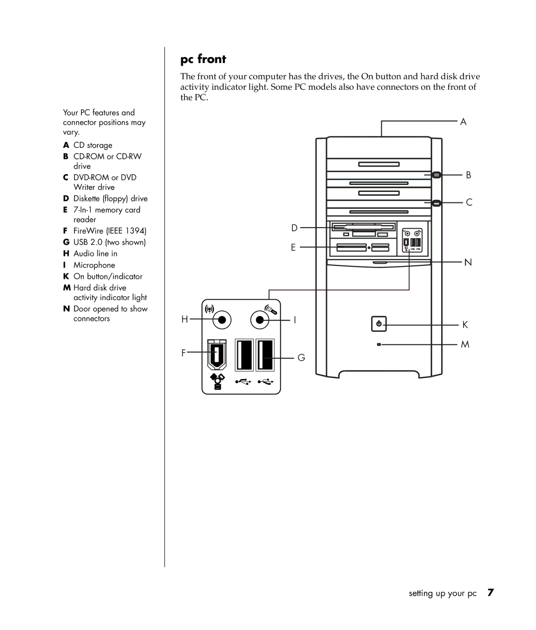 HP a300n, a307x manual Pc front 