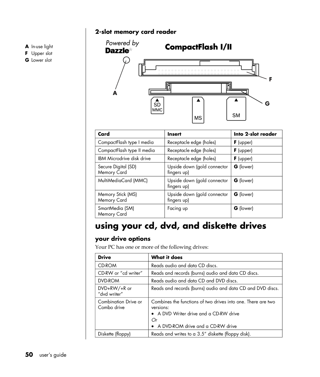 HP a307x Using your cd, dvd, and diskette drives, Your drive options, Card Insert Into 2-slot reader, Drive What it does 