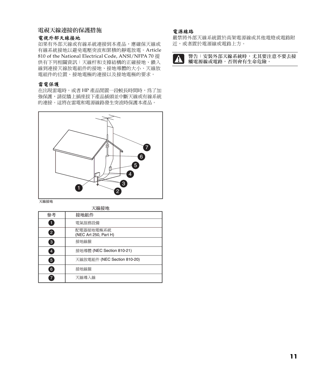 HP a308d (ap) manual 電視天線連接的保護措施, 電視外部天線接地 