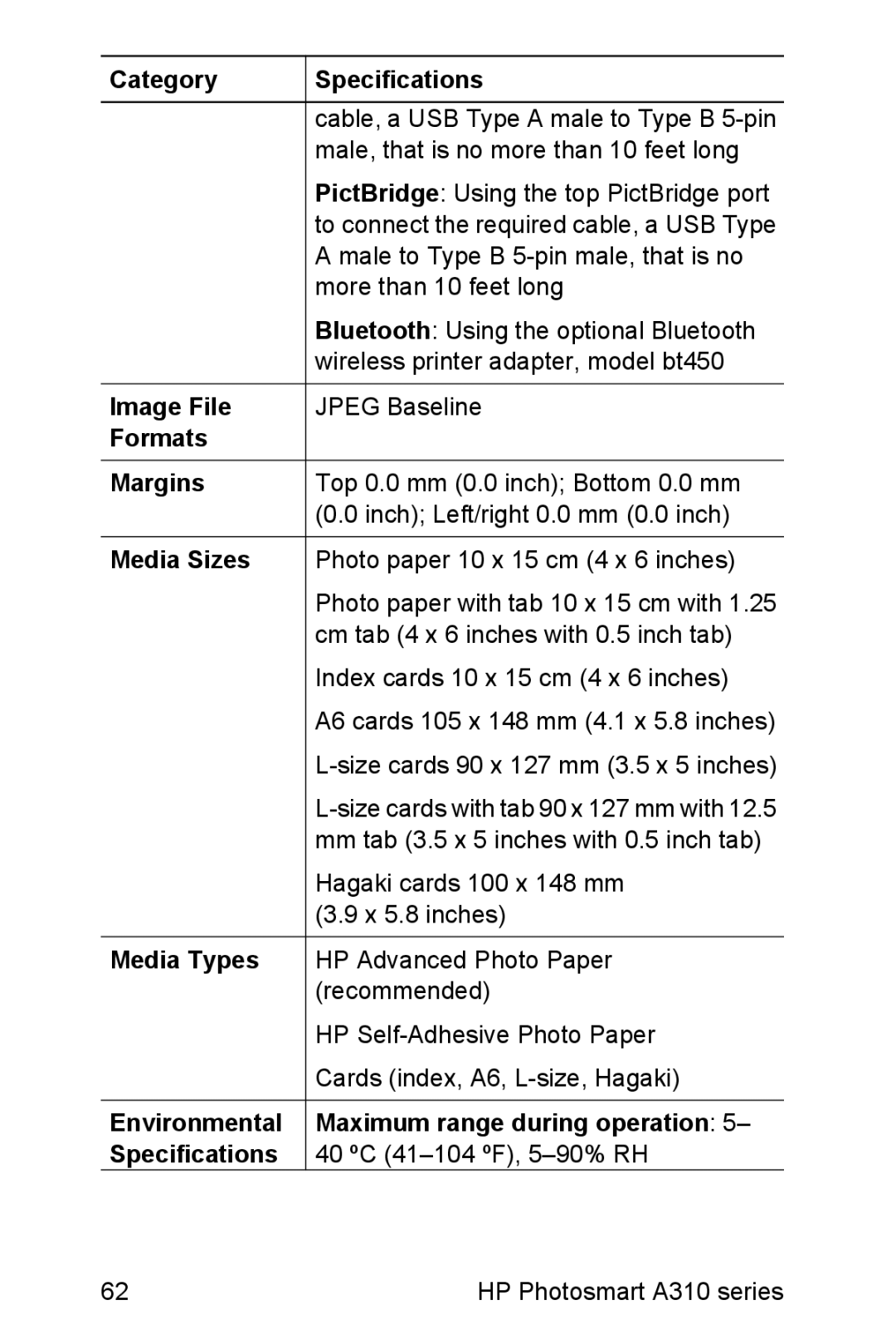 HP A310 manual Category Image File Formats Margins Media Sizes Media Types 