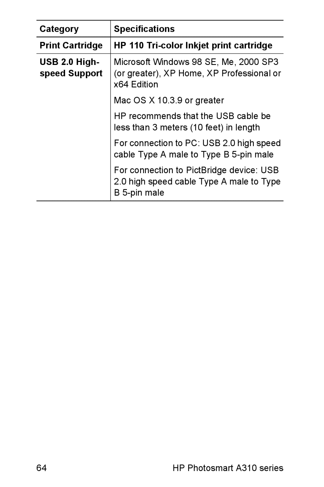 HP A310 manual Speed Support 