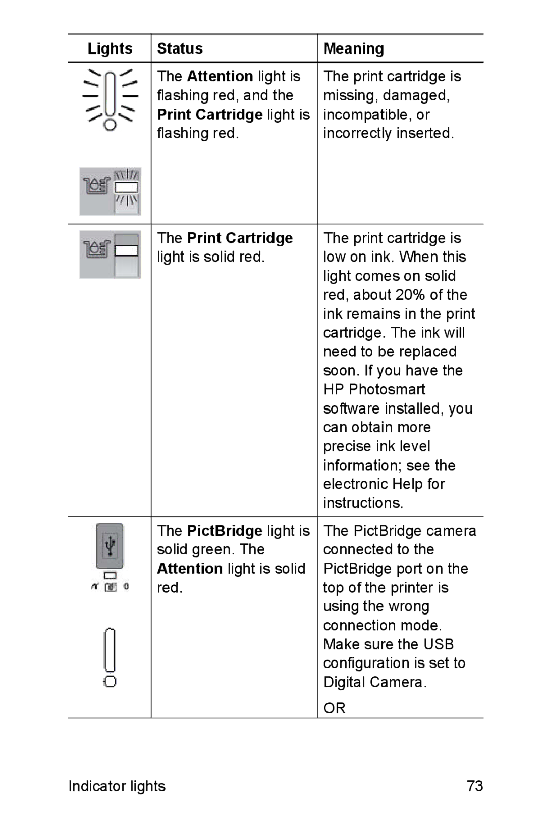 HP A310 manual Lights Status Meaning 