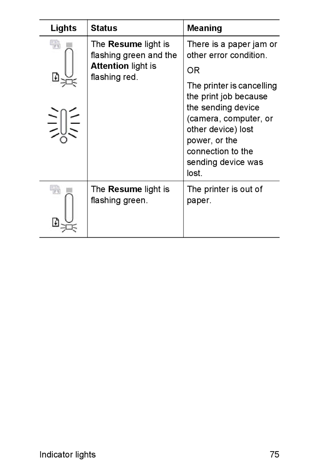 HP A310 manual Lights Status 