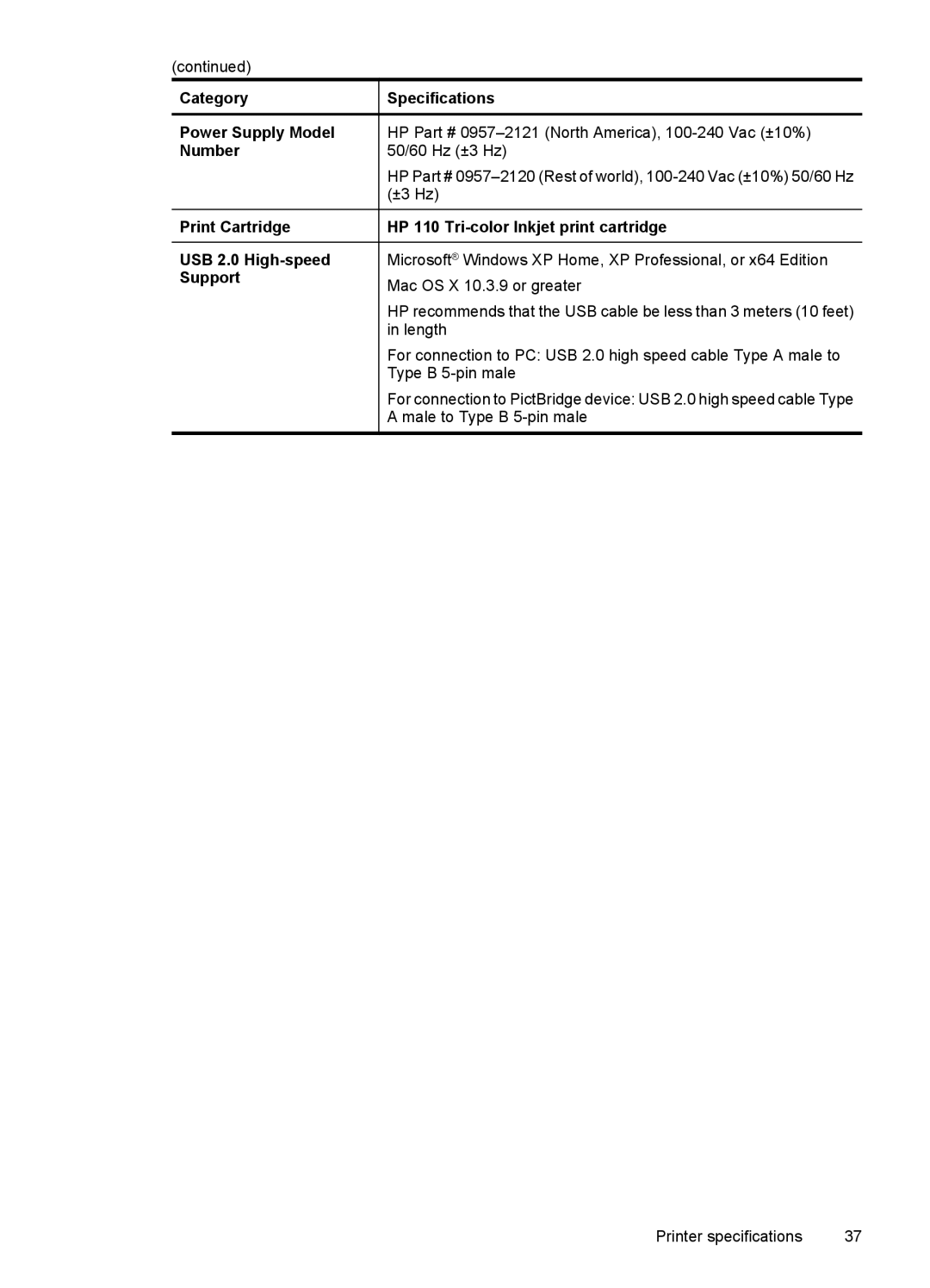 HP A320 manual Category Power Supply Model Number Print Cartridge, HP 110 Tri-color Inkjet print cartridge 