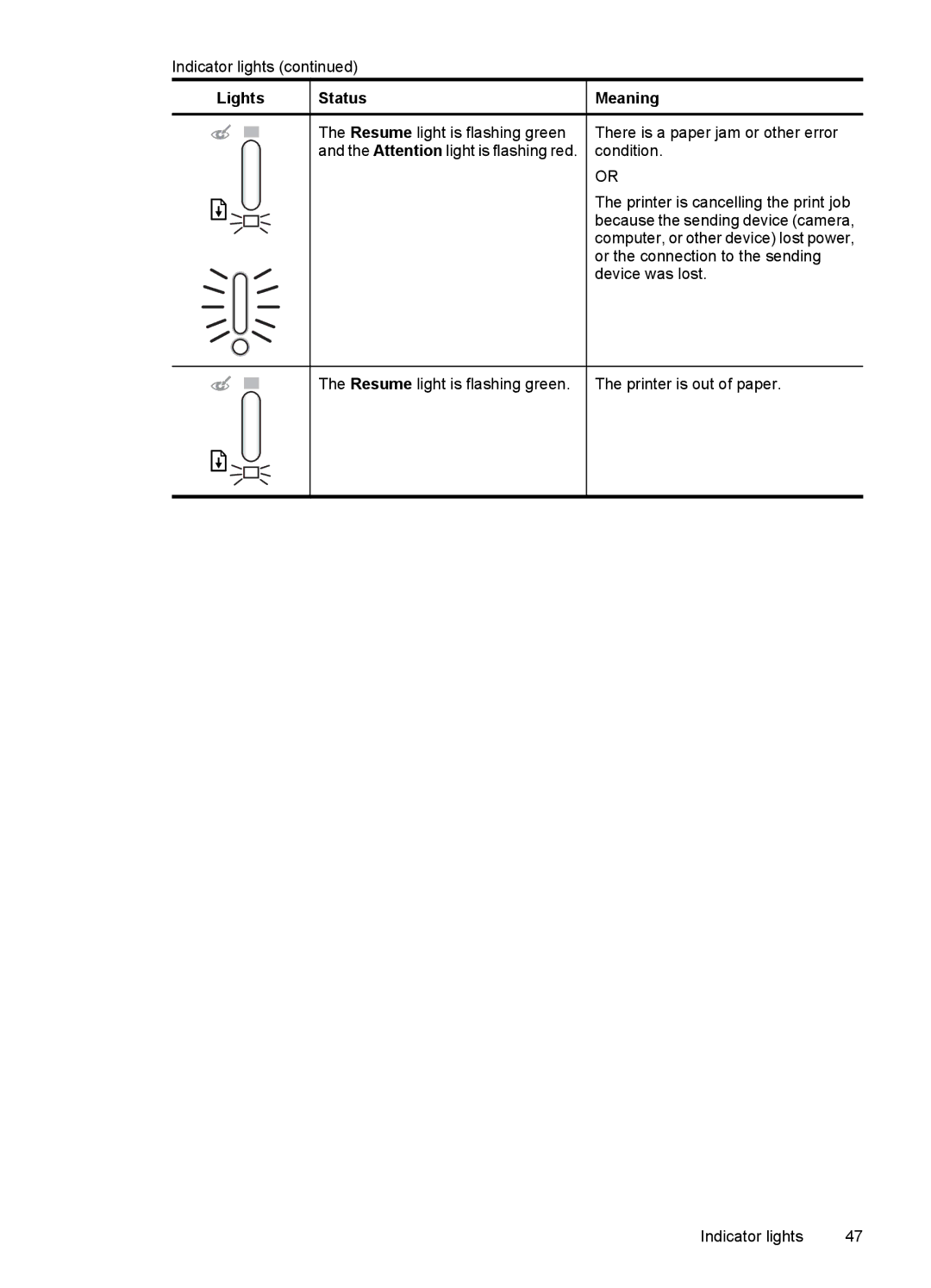 HP A320 manual Lights Status 