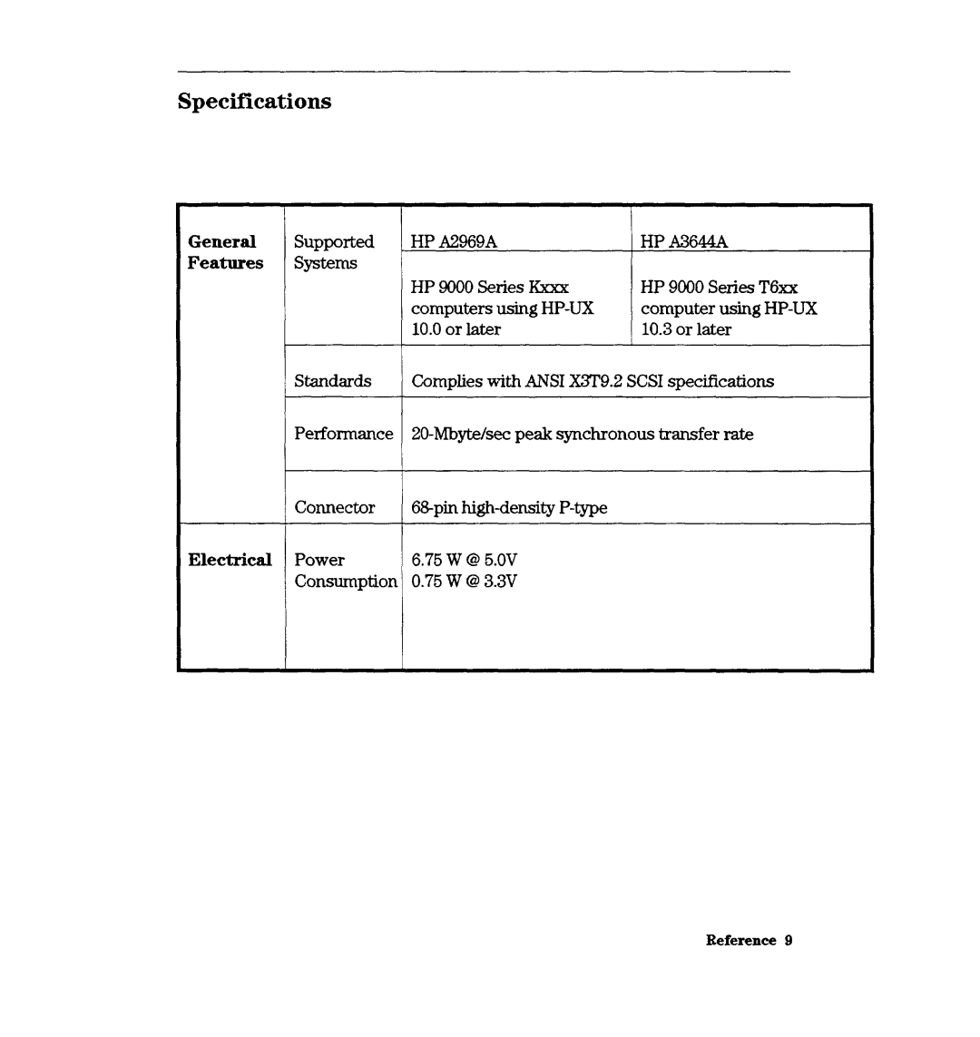 HP A3644A manual Specifications, Supported HP A2969A, Power 75 W @ 5.OV Consumptior 