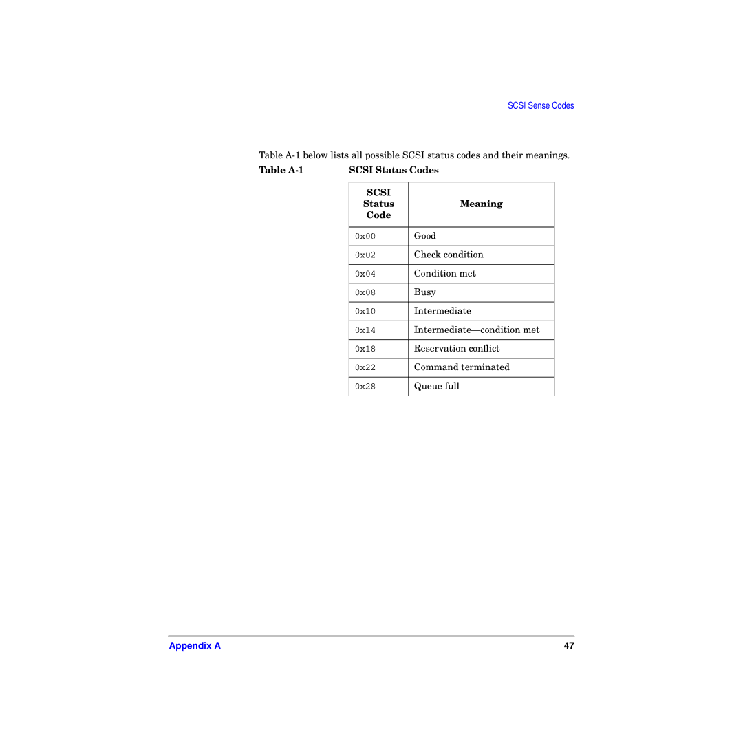 HP A4800A manual Table A-1 Scsi Status Codes, Status Meaning Code 