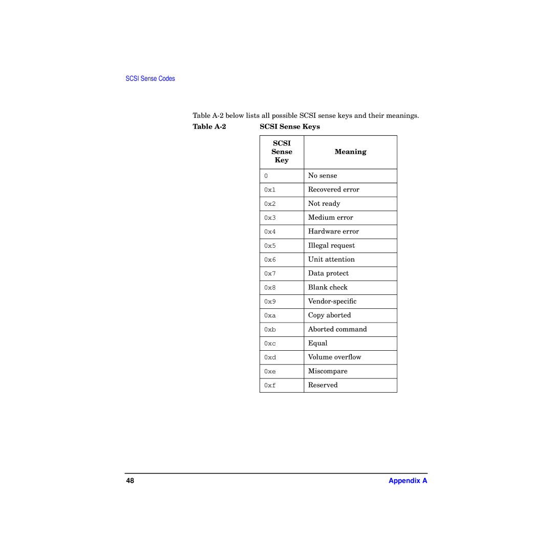HP A4800A manual Table A-2 Scsi Sense Keys, Sense Meaning Key 