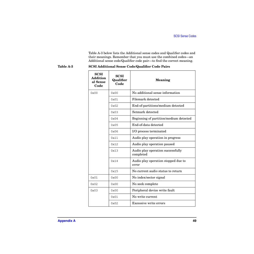 HP A4800A manual Table A-3 Scsi Additional Sense Code/Qualiﬁer Code Pairs, Addition Qualiﬁer Meaning Al Sense Code 