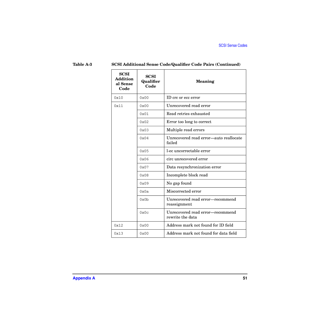 HP A4800A manual ID crc or ecc error 