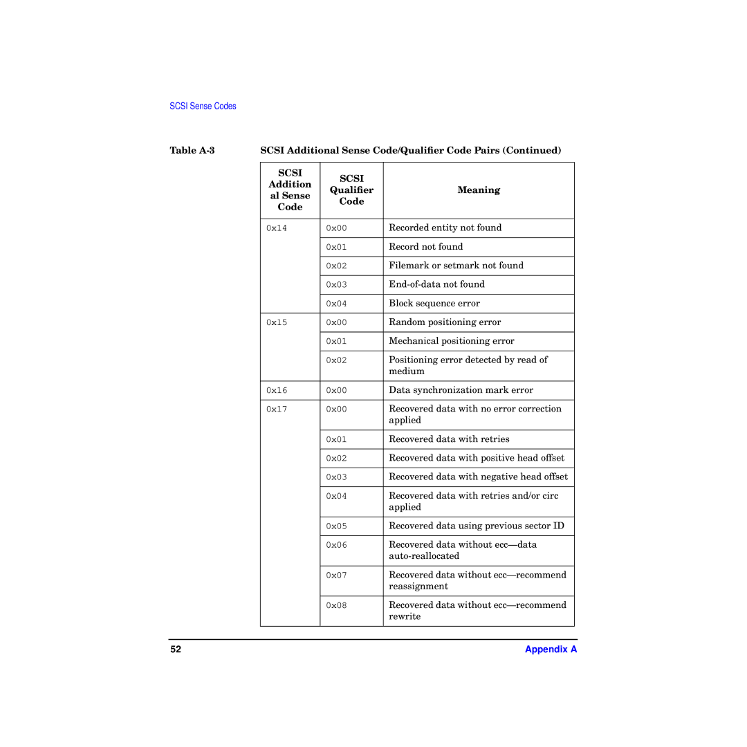 HP A4800A manual Recorded entity not found 