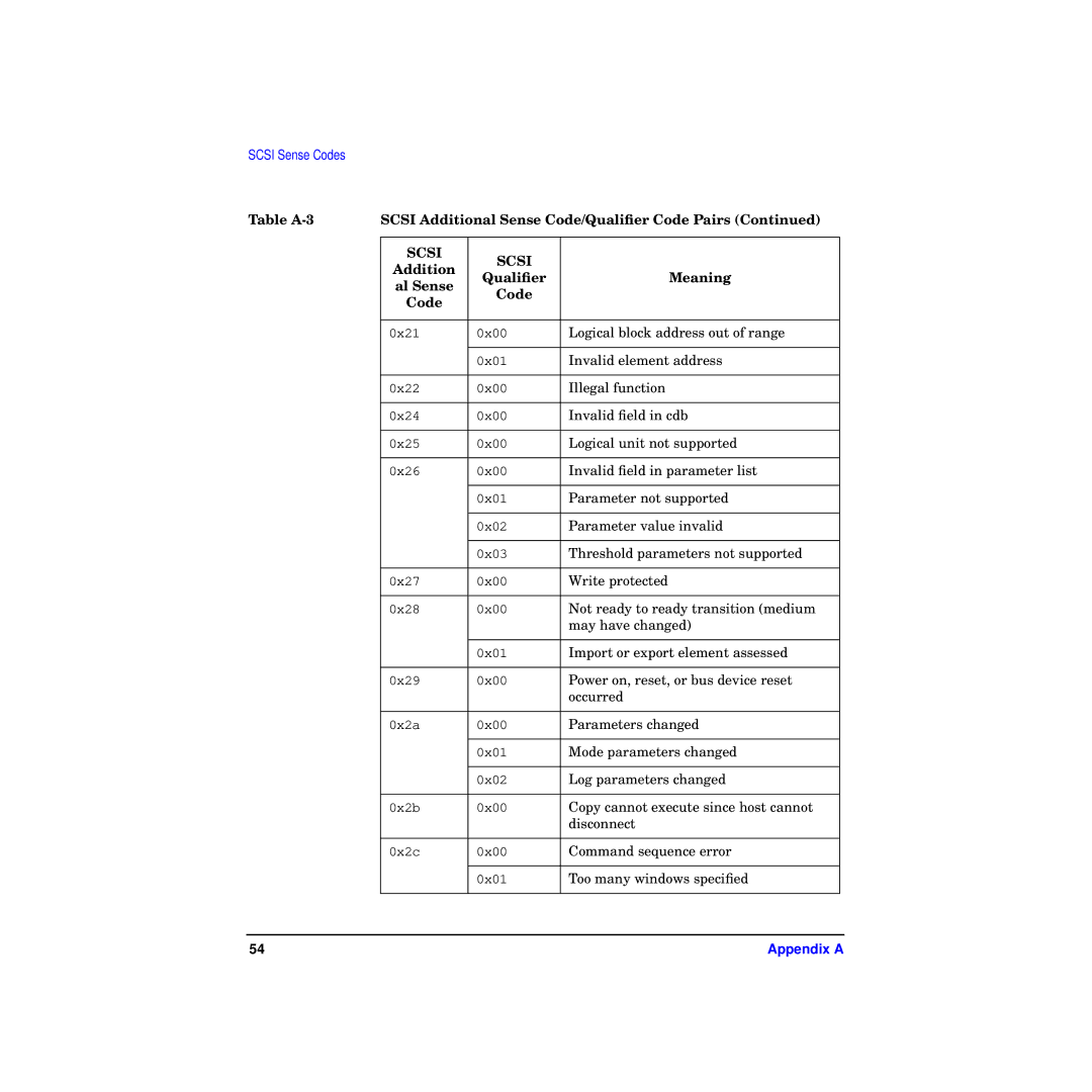 HP A4800A manual Logical block address out of range 