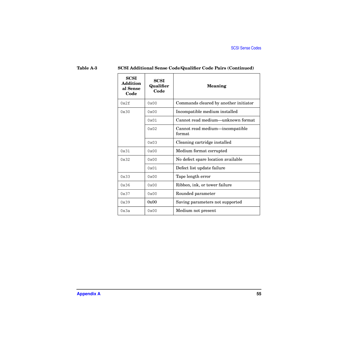 HP A4800A manual Commands cleared by another initiator 