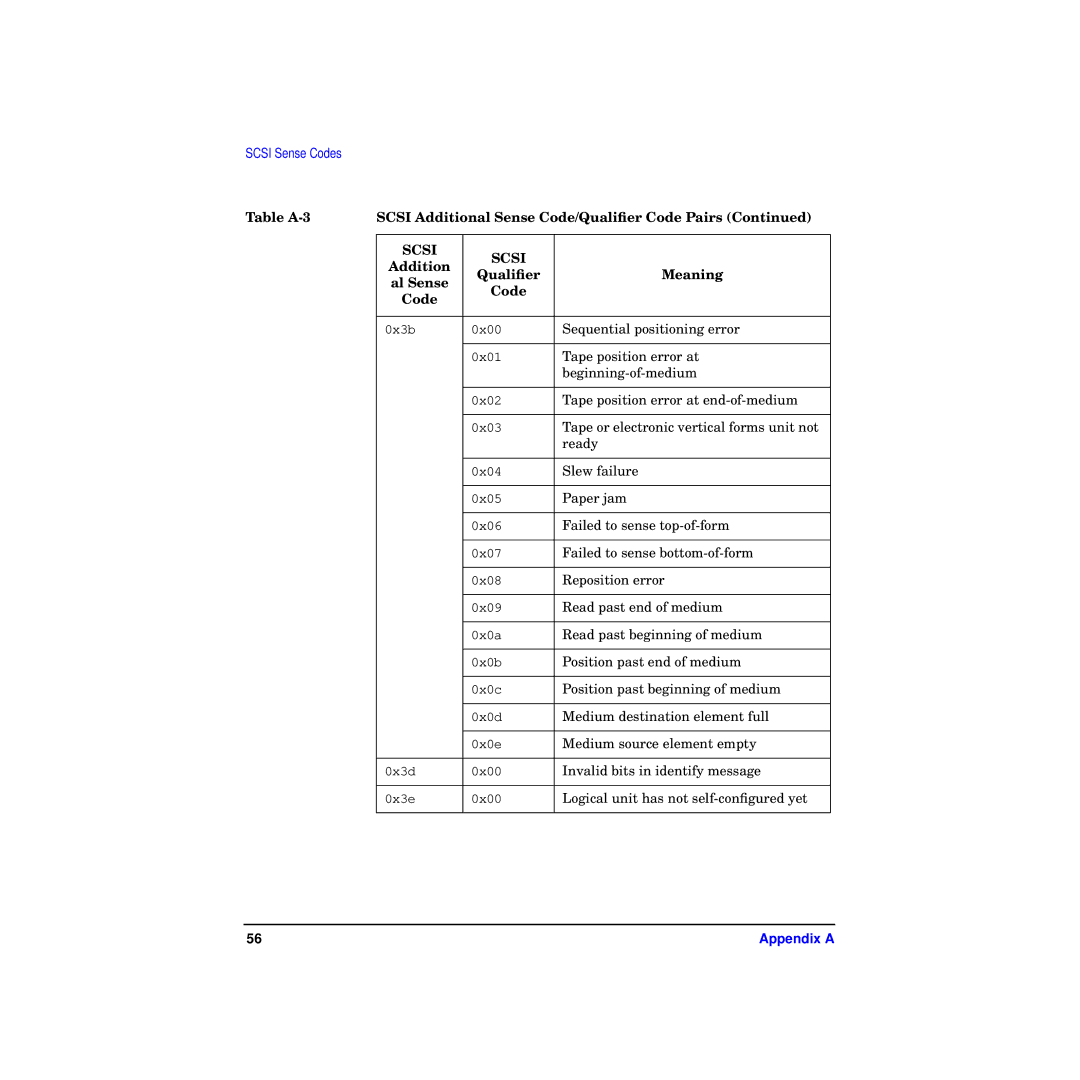 HP A4800A manual Sequential positioning error 