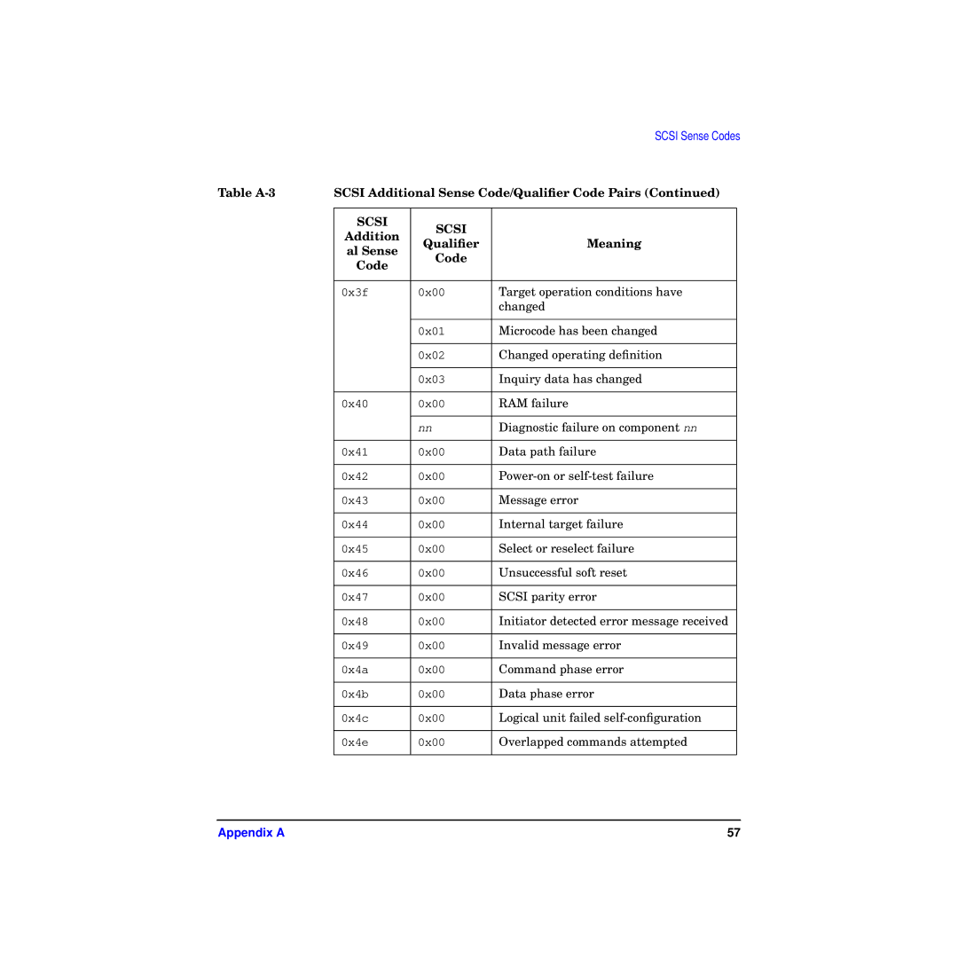 HP A4800A manual Target operation conditions have Changed 