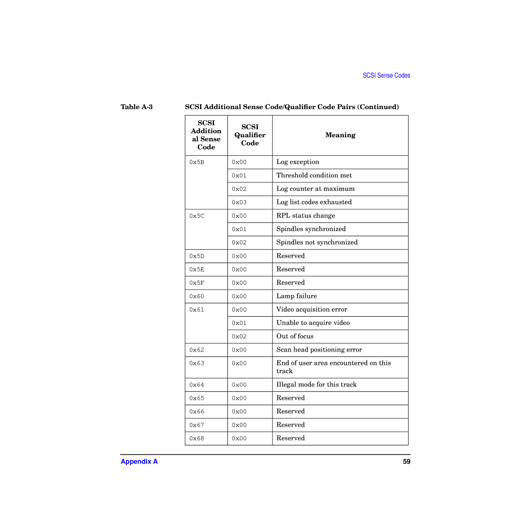 HP A4800A manual Log exception 