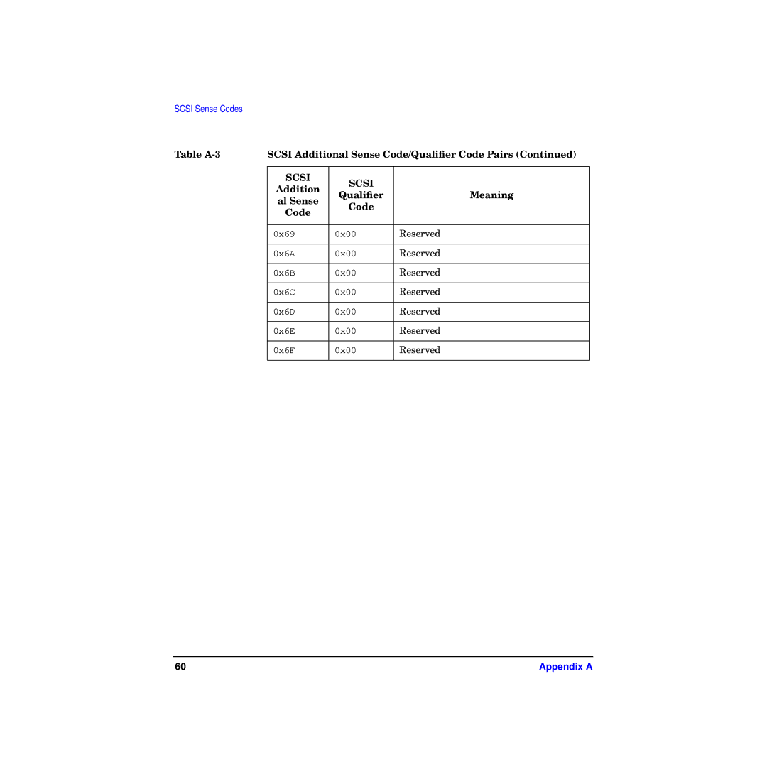 HP A4800A manual 0x69 0x00 