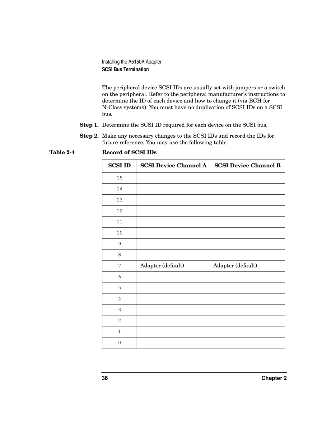 HP A5150A manual Record of Scsi IDs, Scsi Device Channel a Scsi Device Channel B 