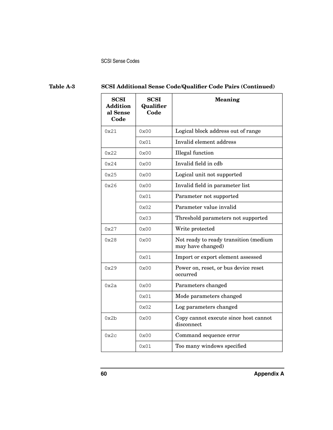 HP A5150A manual Logical block address out of range 