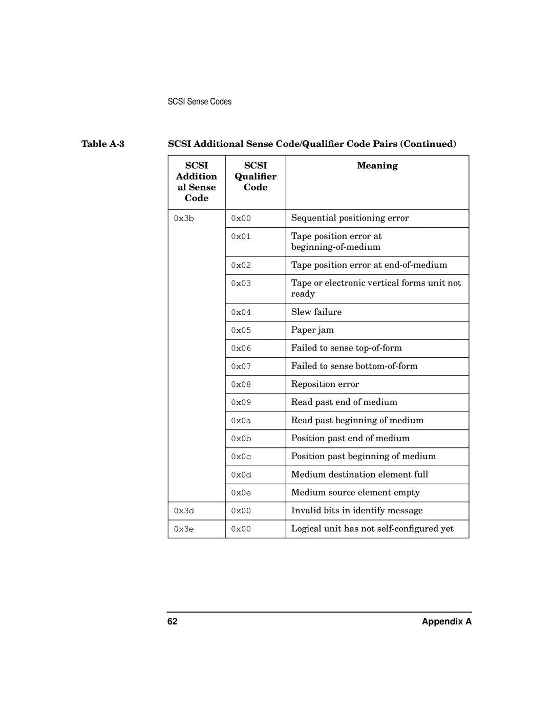 HP A5150A manual Sequential positioning error 