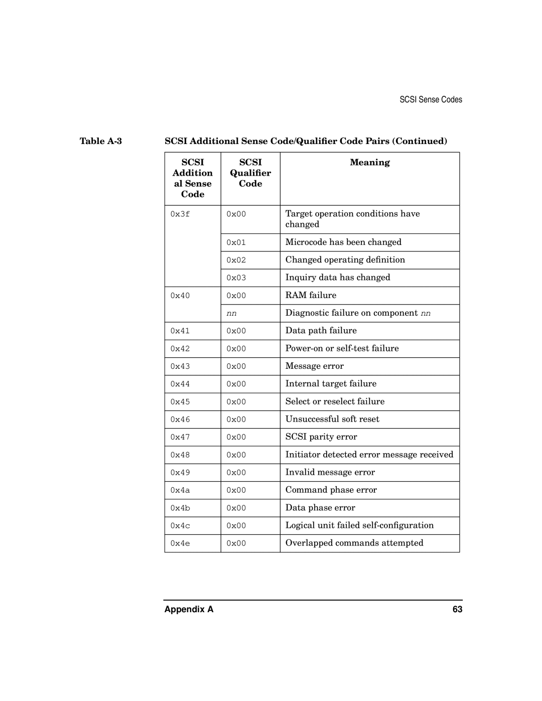 HP A5150A manual Target operation conditions have Changed 