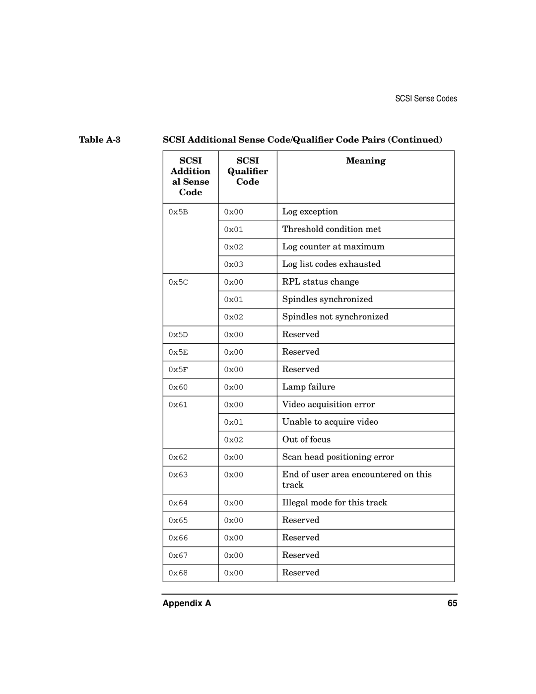 HP A5150A manual Log exception 