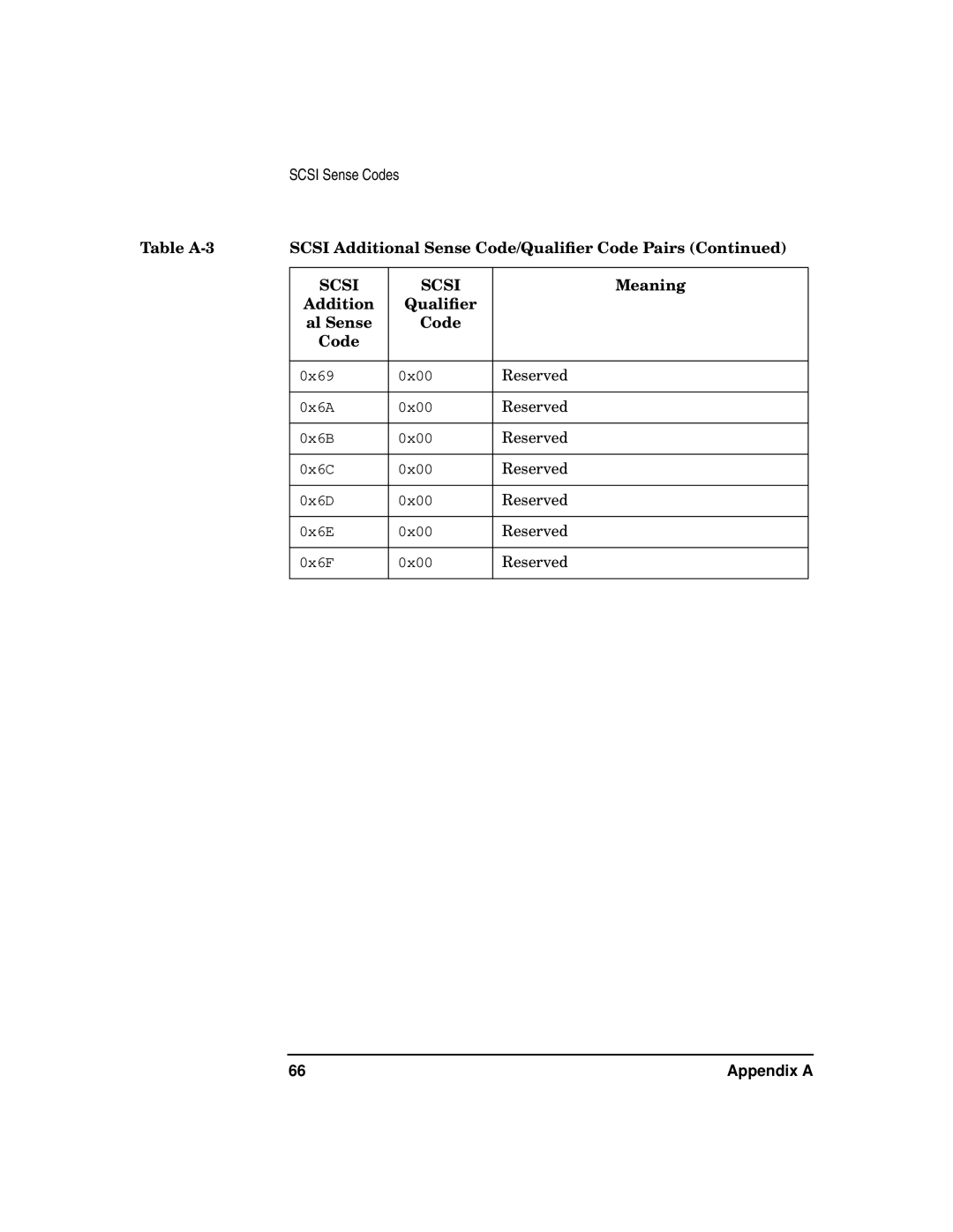 HP A5150A manual 0x69 0x00 